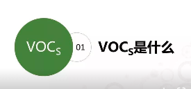 研究報告：VOCs有望成為“十四五”大氣治理增速最快的細分領域