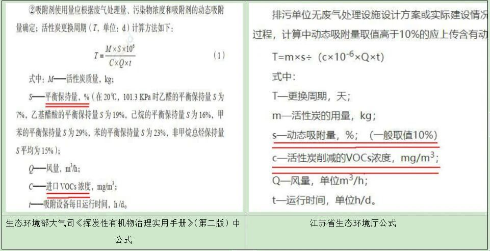 活性炭更換周期公式為啥用VOCs進(jìn)口濃度？為啥用削減濃度不合適？?jī)?nèi)在的邏輯和原理是什么？
