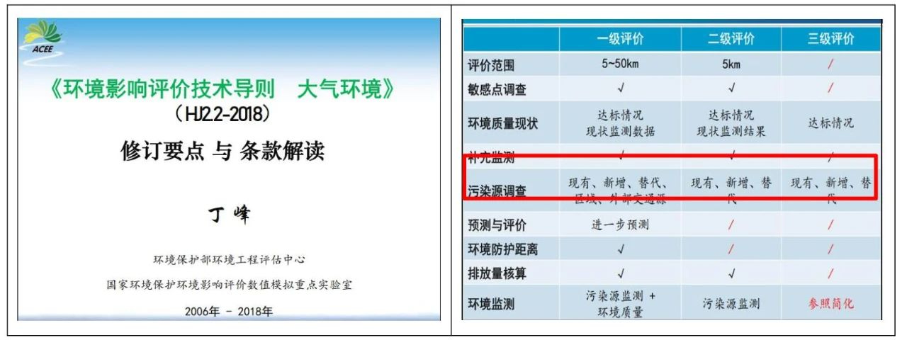 被濫用的區(qū)域污染源調(diào)查，終于要走向正軌了?。?></div><div   id=